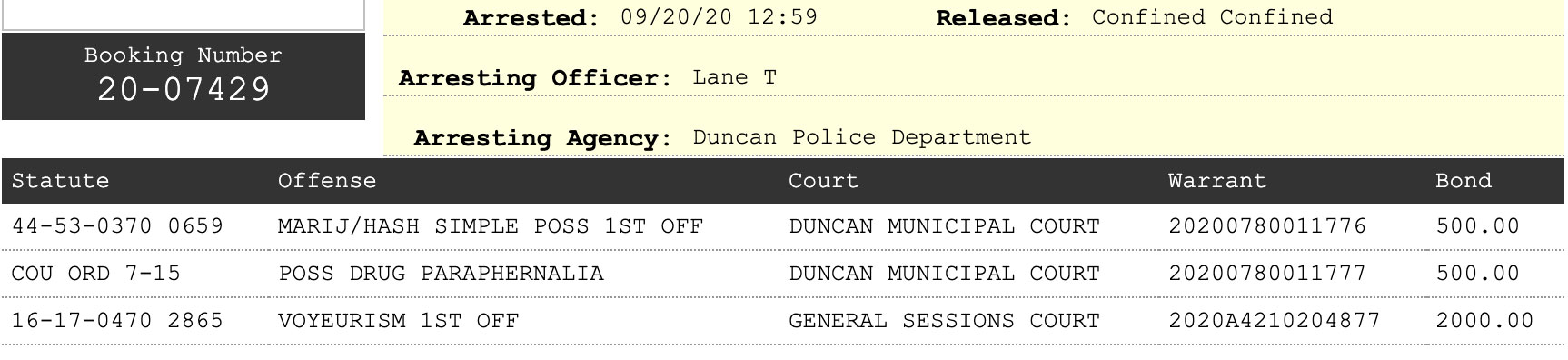douglas-lane-charges-spartanburg-county
